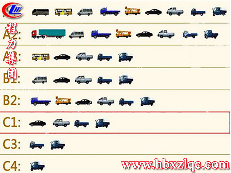 各個(gè)不同等級(jí)駕駛證所準(zhǔn)駕車(chē)型及代號(hào)，你知多少